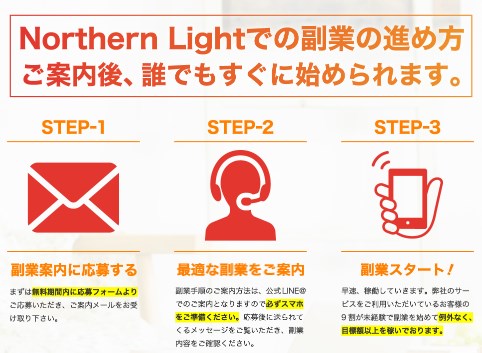 ノーザンライト(Northern Light)は副業詐欺か調査！
